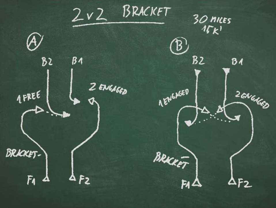 2v2bracket.png