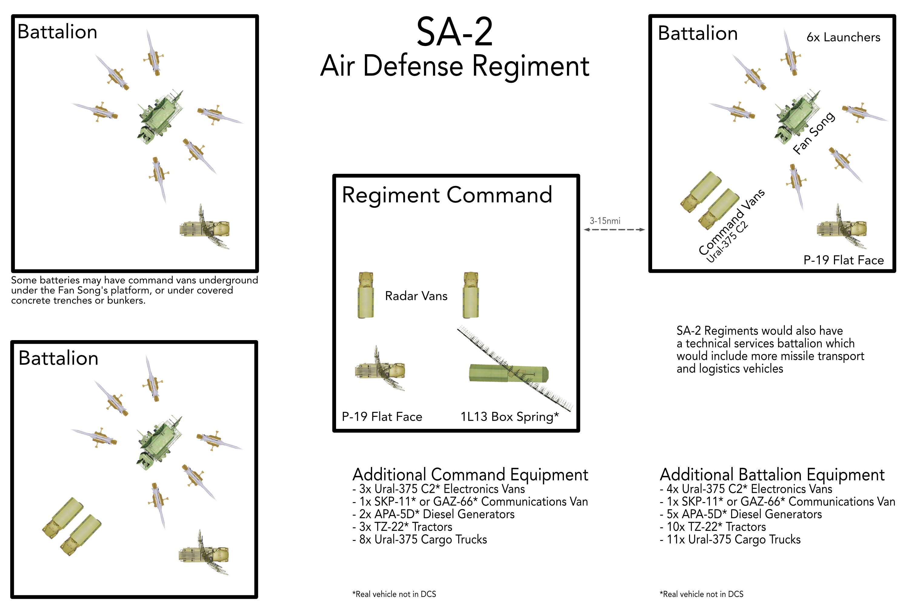 sa2-regiment-layout.png