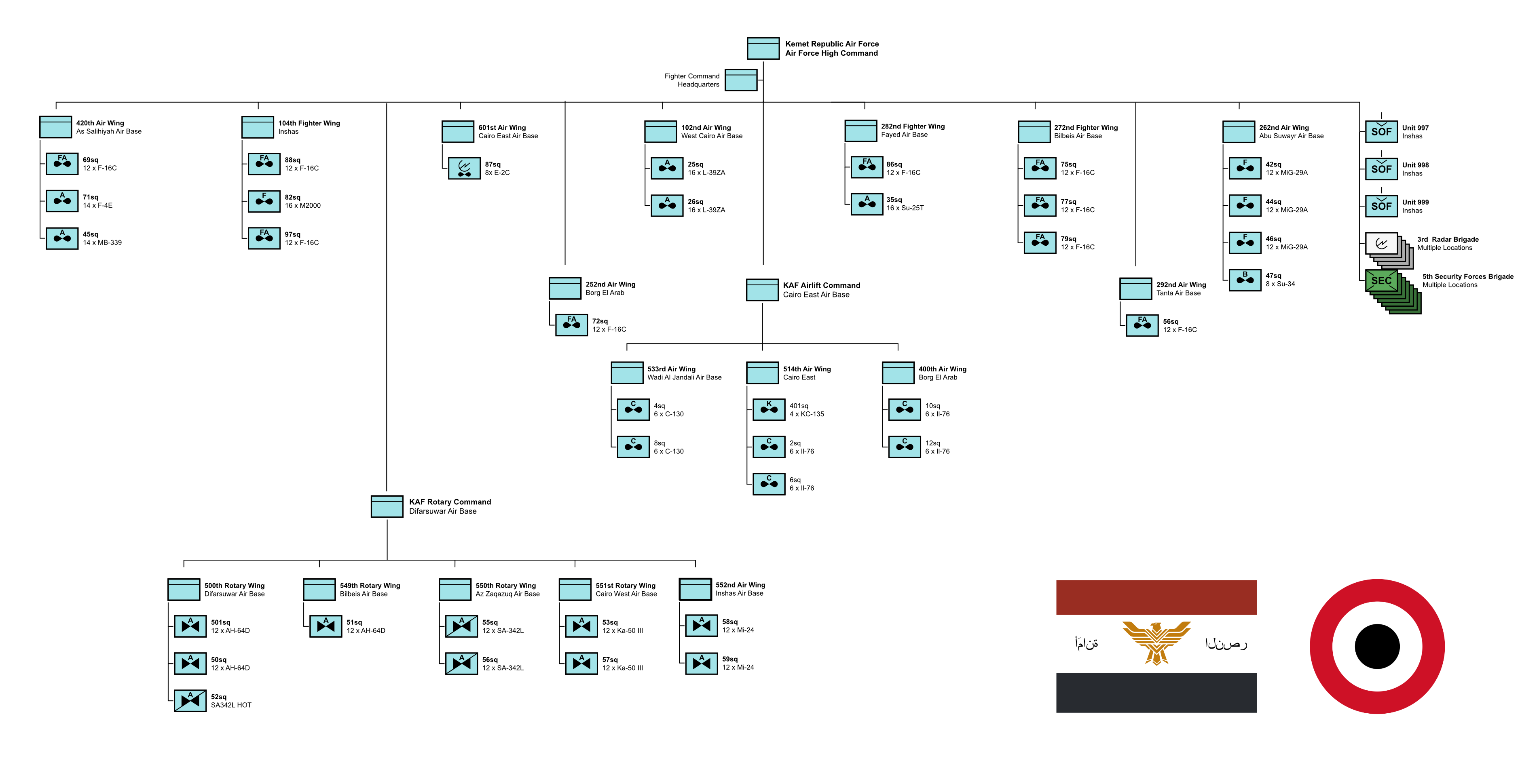 kemet_republican_air_force_orbat.png