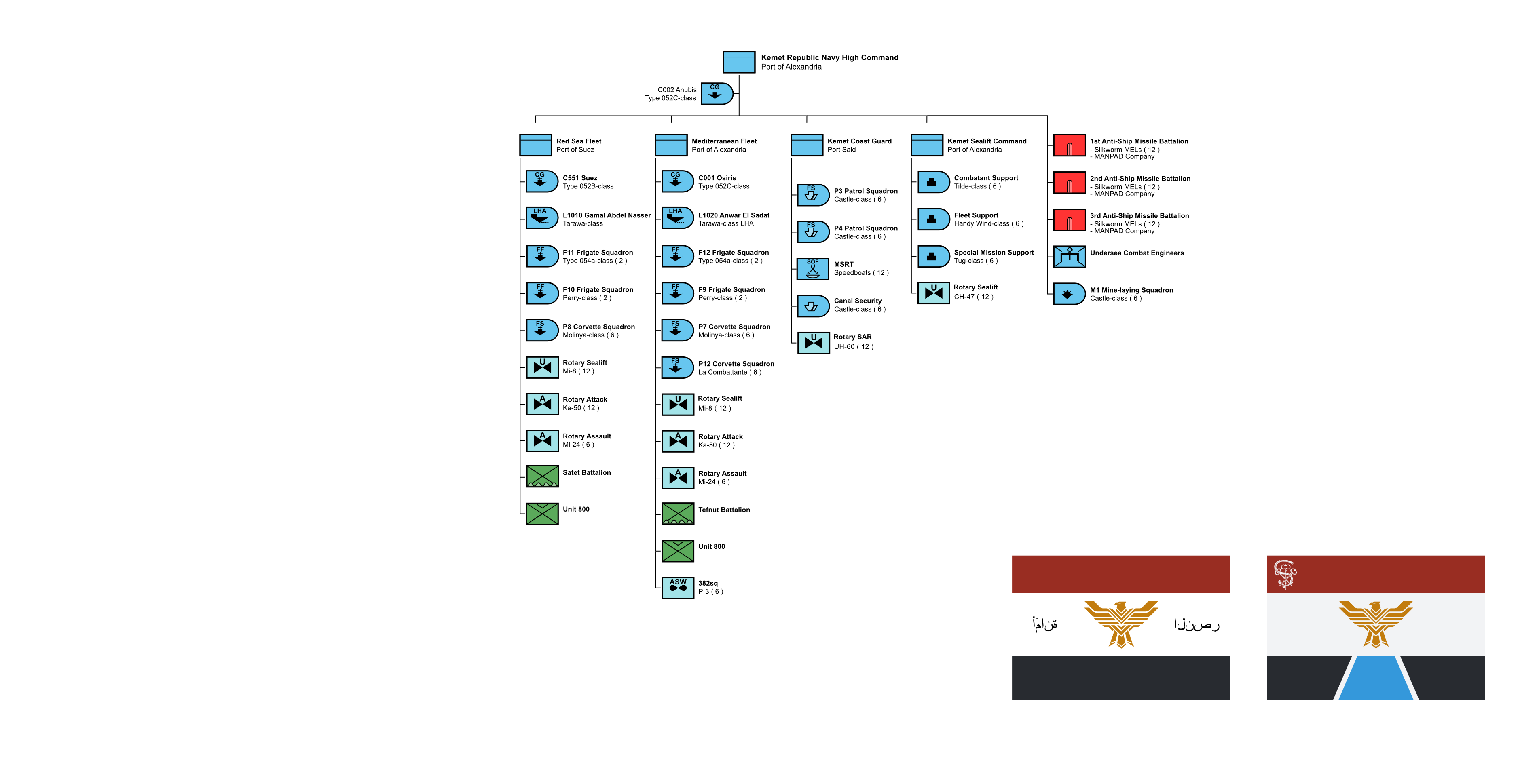 kemet_republican_navy_orbat.png