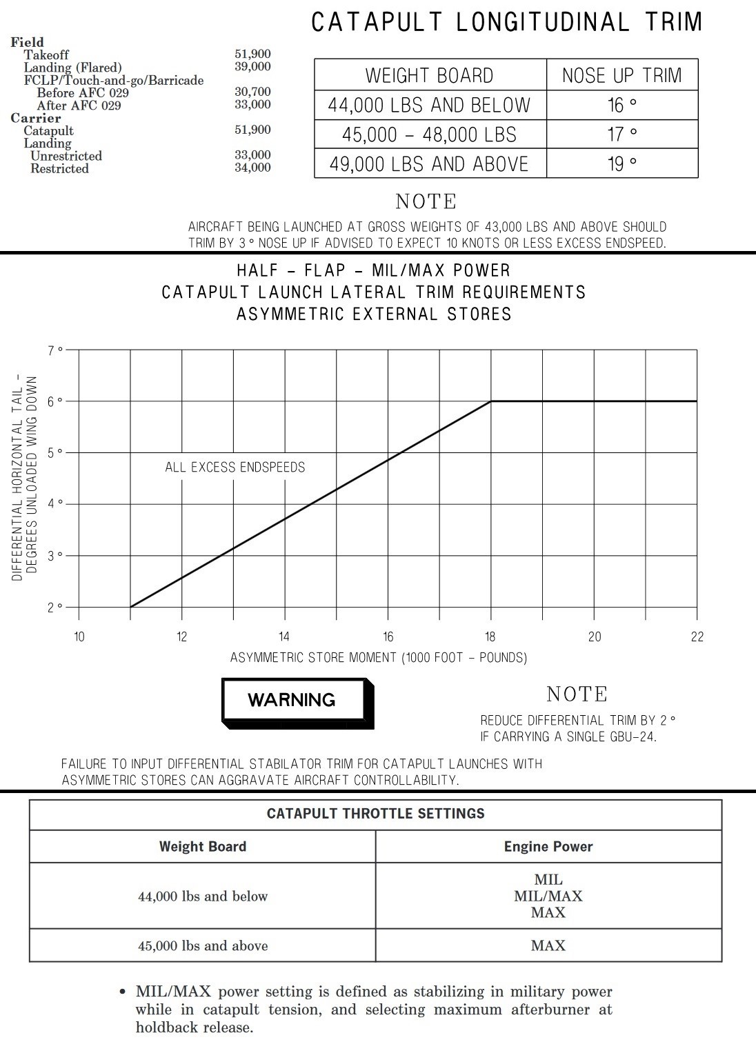 assymetric_trim_natops.jpg